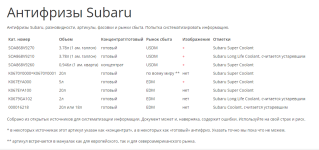 Антифризы Субару.png